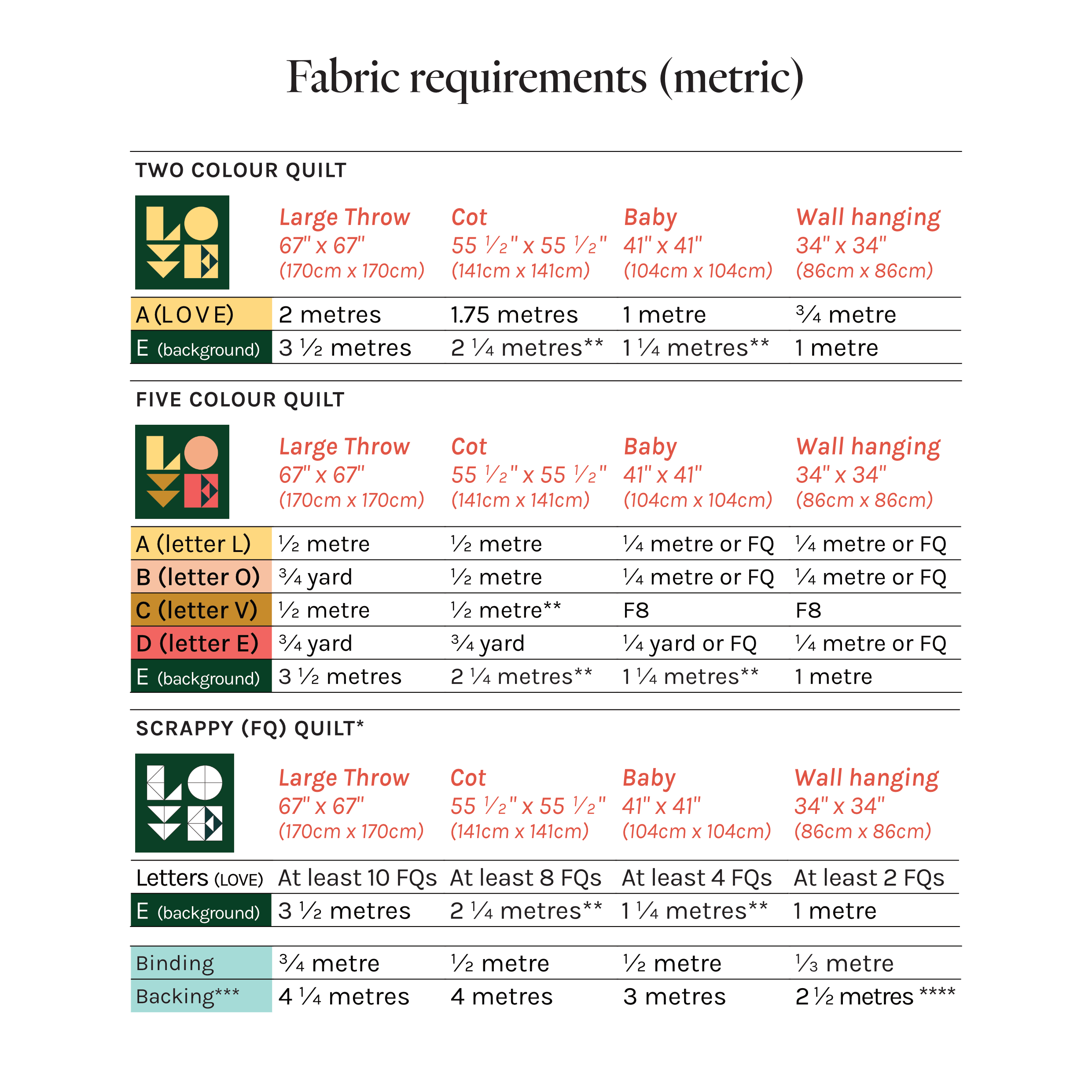 Love Letters fabric requirements