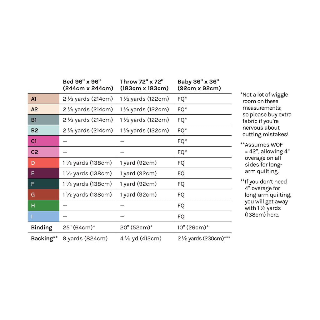 Sequin quilt pattern - fabric requirements